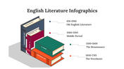 300339-english-literature-infographics-21