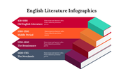 300339-english-literature-infographics-22