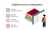 300339-english-literature-infographics-28