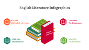 300339-english-literature-infographics-29