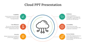 Cloud PPT Presentation and Google Slides Template