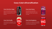 300447-coca-cola-journey-08