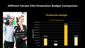 300449-film-budget-14