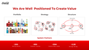 300450-coca-cola-investor-pitch-presentation-10