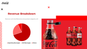 300450-coca-cola-investor-pitch-presentation-13