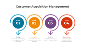 Customer Acquisition Management PowerPoint And Google Slides