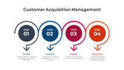 300497-customer-acquisition-strategy-05