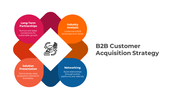 300497-customer-acquisition-strategy-07