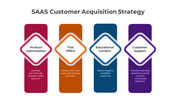 300497-customer-acquisition-strategy-09