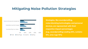 300503-mitigating-noise-pollution-06