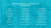 300505-difference-between-a-strong-team-and-codependency-04