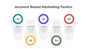 Account Based Marketing Tactics PowerPoint And Google Slides