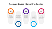 300533-account-based-marketing-03