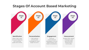 300533-account-based-marketing-06