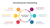 Omnichannel Marketing PowerPoint And Google Slides