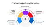 Pricing Strategies In Marketing PowerPoint And Google Slides