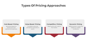 Types Of Pricing Approaches PowerPoint And Google Slides