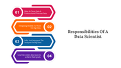 Responsibilities Of A Data Scientist PPT And Google Slides