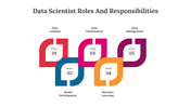 300574-data-scientist-responsibilities-01