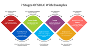 A multicolored diamond shaped flowchart showing seven stages of the SDLC process with connecting arrows.