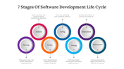 Slide detailing 7 stages of software development from planning to maintenance with circular icons and text descriptions.