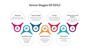 300588-7-stages-of-sdlc-03