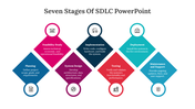 300588-7-stages-of-sdlc-04