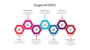 300588-7-stages-of-sdlc-05