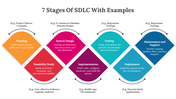 300588-7-stages-of-sdlc-06