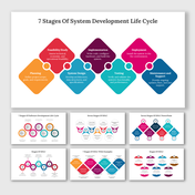 SDLC slide deck in a flowchart format with interconnected shapes, representing stages of the development process.