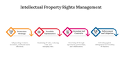 300604-intellectual-property-rights-management-03