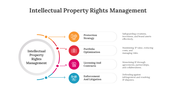 300604-intellectual-property-rights-management-04