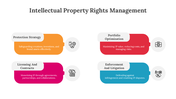 300604-intellectual-property-rights-management-05