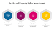 300604-intellectual-property-rights-management-06