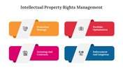 300604-intellectual-property-rights-management-07