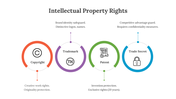 300605-intellectual-property-rights-02