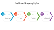 300605-intellectual-property-rights-04