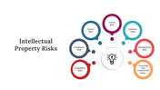 Intellectual Property Risks PowerPoint  Templates And Google Slides Themes