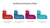 300606-intellectual-property-risks-02