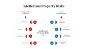 300606-intellectual-property-risks-03