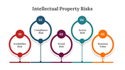 300606-intellectual-property-risks-04