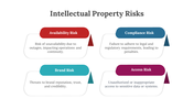 300606-intellectual-property-risks-05