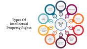 Circular diagram listing ten types of intellectual property rights with colorful icons and a text area.