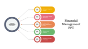 300610-financial-management-ppt-03