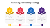 Marketing Positioning Strategy PowerPoint And Google Slides