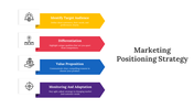 300612-marketing-positioning-strategy-02