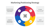 300612-marketing-positioning-strategy-03