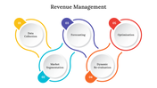 300615-revenue-management-02