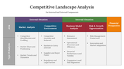 300617-competitive-landscape-analysis-ppt-03