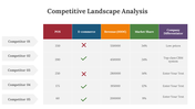 300617-competitive-landscape-analysis-ppt-05